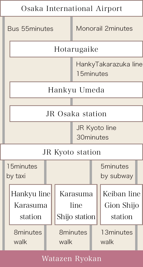 From Osaka International Airport（Itami Airport)